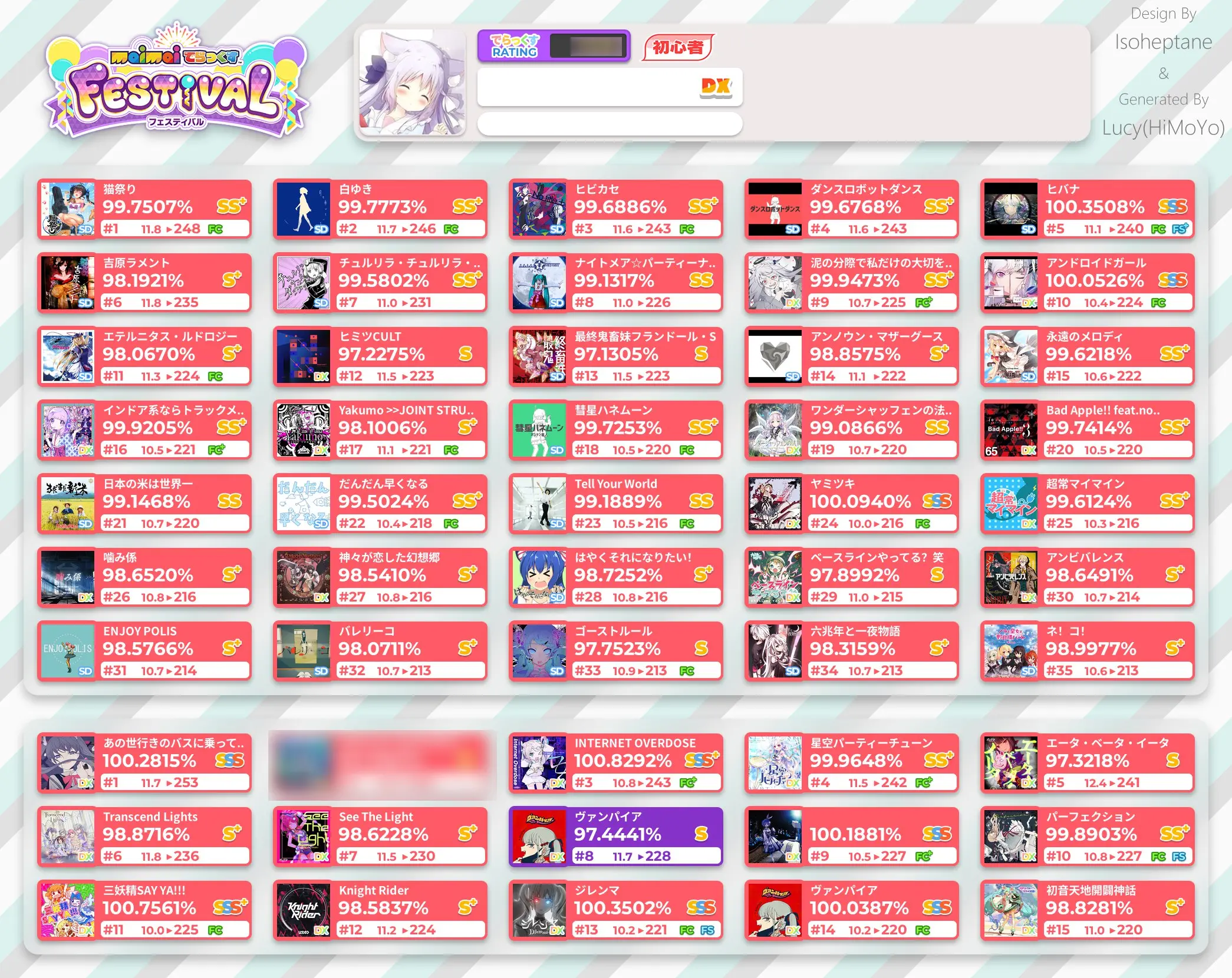 等下，我打码干什么